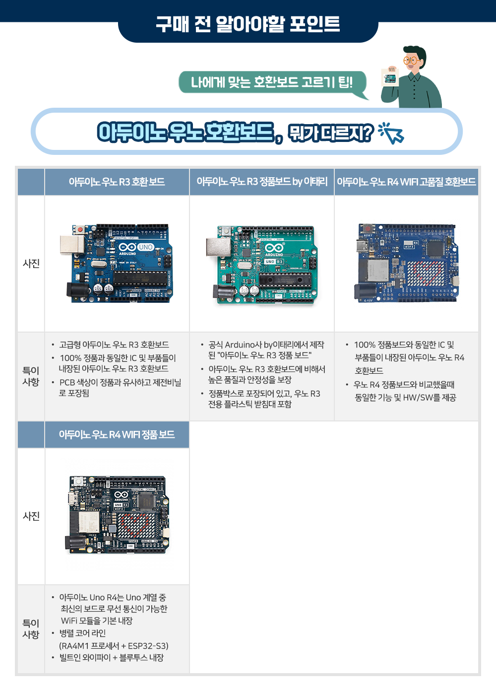 센서 키트 상세 4